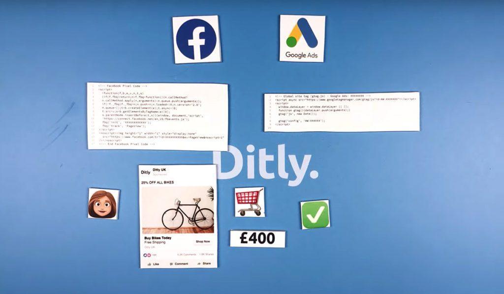 Facebook and Google Ads logos with various icons and a £400 price tag.