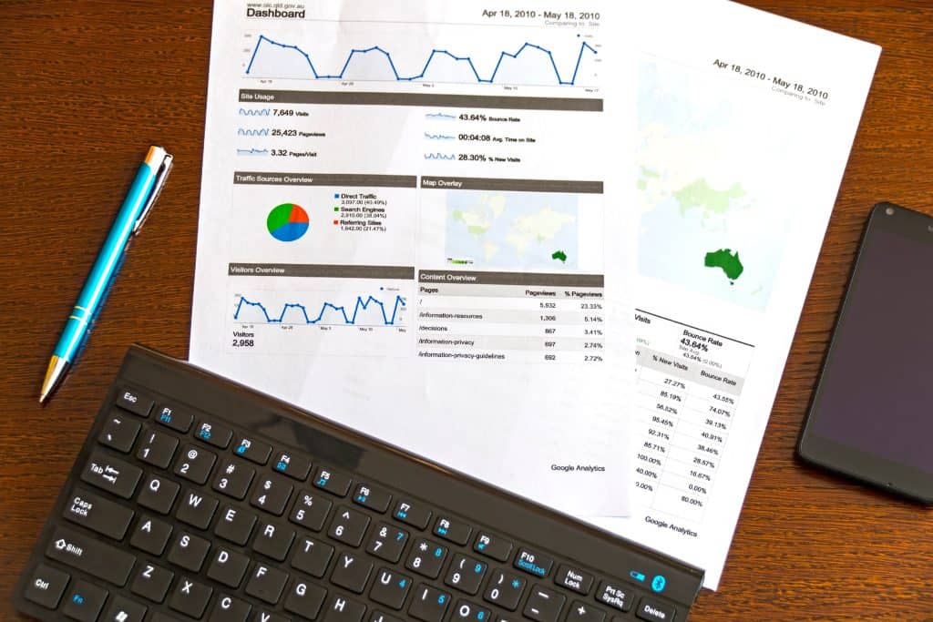 Digital marketing analytics dashboard showing post impression data and conversion metrics.