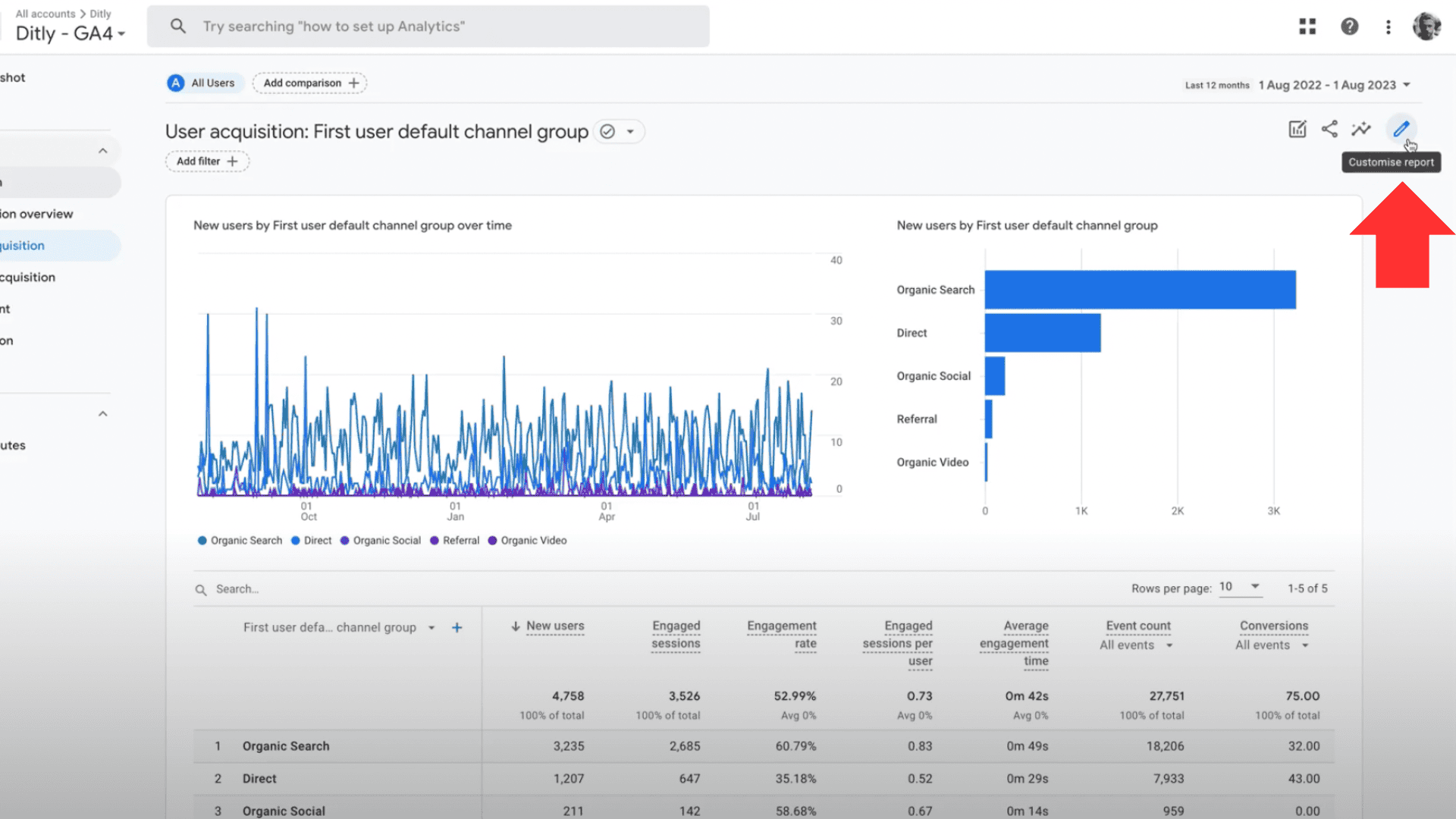 GA4 custom report creation interface with data visualisation.